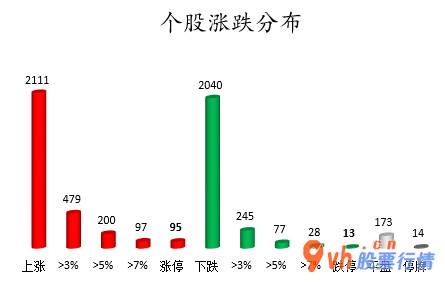 今日股票行情行情走势- 数据复盘｜43股获主力资金净流入超亿元 北向资金连续2日净流入 