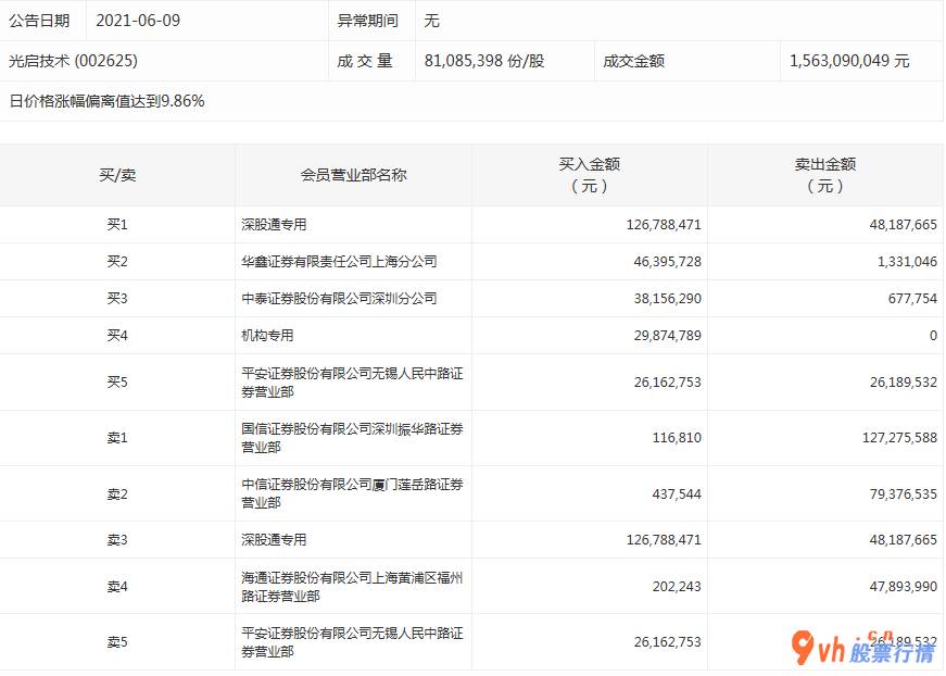 今日股票行情行情走势- 数据复盘｜43股获主力资金净流入超亿元 北向资金连续2日净流入 