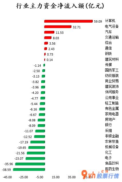 今日股市行情分析  数据复盘｜北向资金大幅加仓隆基股份 龙虎榜机构抢筹11股 