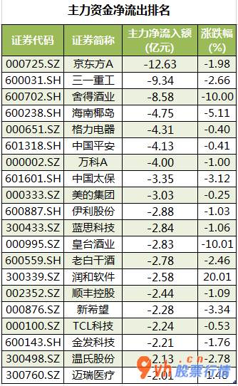今日股市行情分析  数据复盘｜北向资金大幅加仓隆基股份 龙虎榜机构抢筹11股 