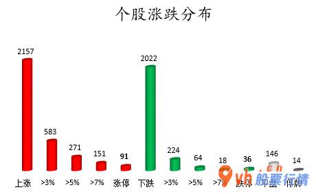 今日股市行情分析  数据复盘｜北向资金大幅加仓隆基股份 龙虎榜机构抢筹11股 