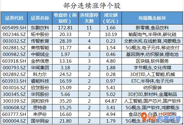 今日股市行情分析  数据复盘｜北向资金大幅加仓隆基股份 龙虎榜机构抢筹11股 