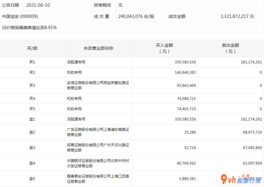 今日股市行情分析  数据复盘｜北向资金大幅加仓隆基股份 龙虎榜机构抢筹11股 