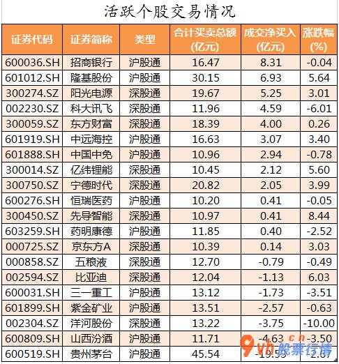 股市行情走势- 数据复盘｜主力资金撤离电子、计算机等行业 机构资金净买入6股 
