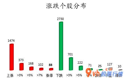 股市行情走势- 数据复盘｜主力资金撤离电子、计算机等行业 机构资金净买入6股 