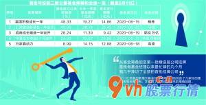 日本韩国股市行情： 最高净赚48%！首批新三板基金运作一年稳健启航 