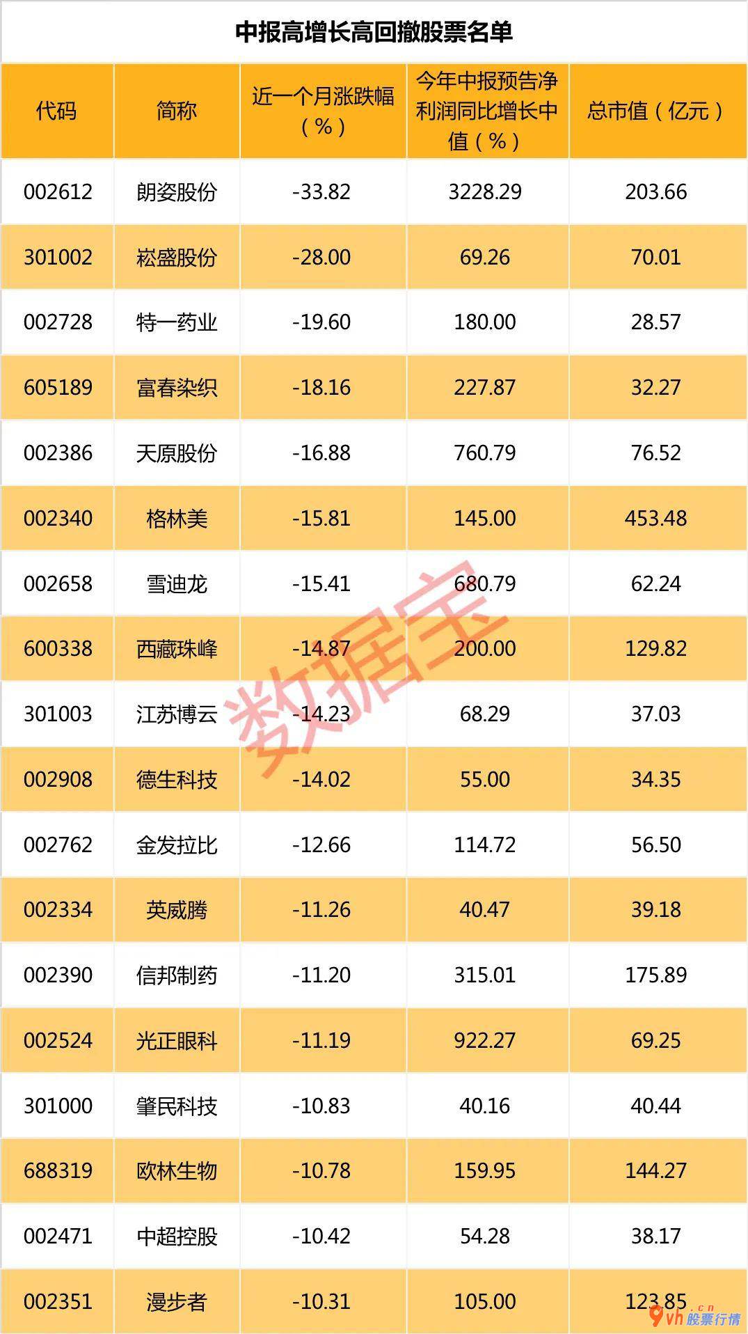 关于最新股市消息-突放利好:锂业巨头出“王炸” 中报高增长高回撤股票名单出炉 预增王是它