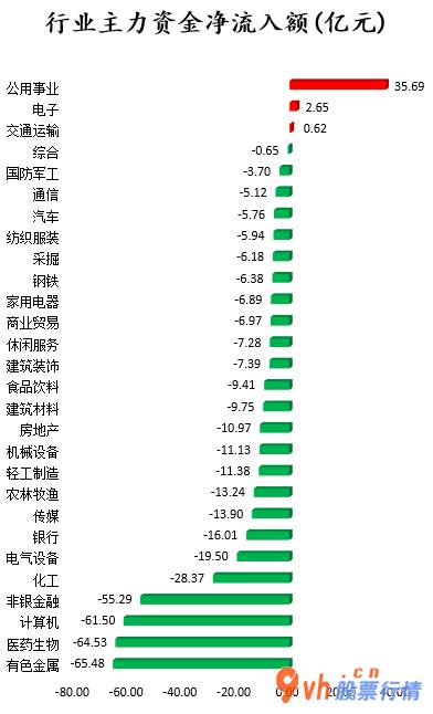 股票行情在哪里找到_ 数据复盘｜27股获主力资金净流入超亿元 北向资金连续2日净流出 