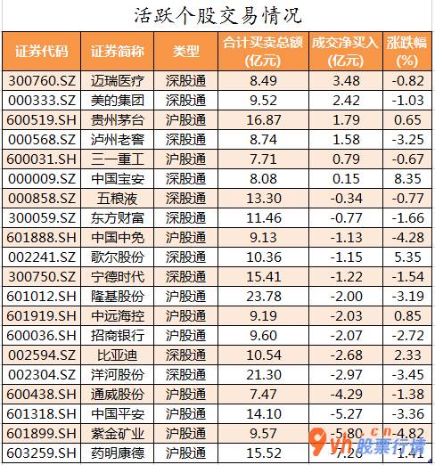 股票行情在哪里找到_ 数据复盘｜27股获主力资金净流入超亿元 北向资金连续2日净流出 
