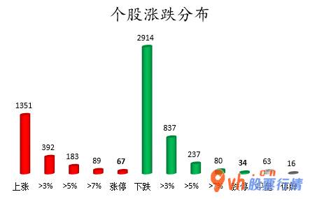 股票行情在哪里找到_ 数据复盘｜27股获主力资金净流入超亿元 北向资金连续2日净流出 