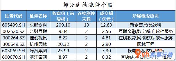 股票行情在哪里找到_ 数据复盘｜27股获主力资金净流入超亿元 北向资金连续2日净流出 
