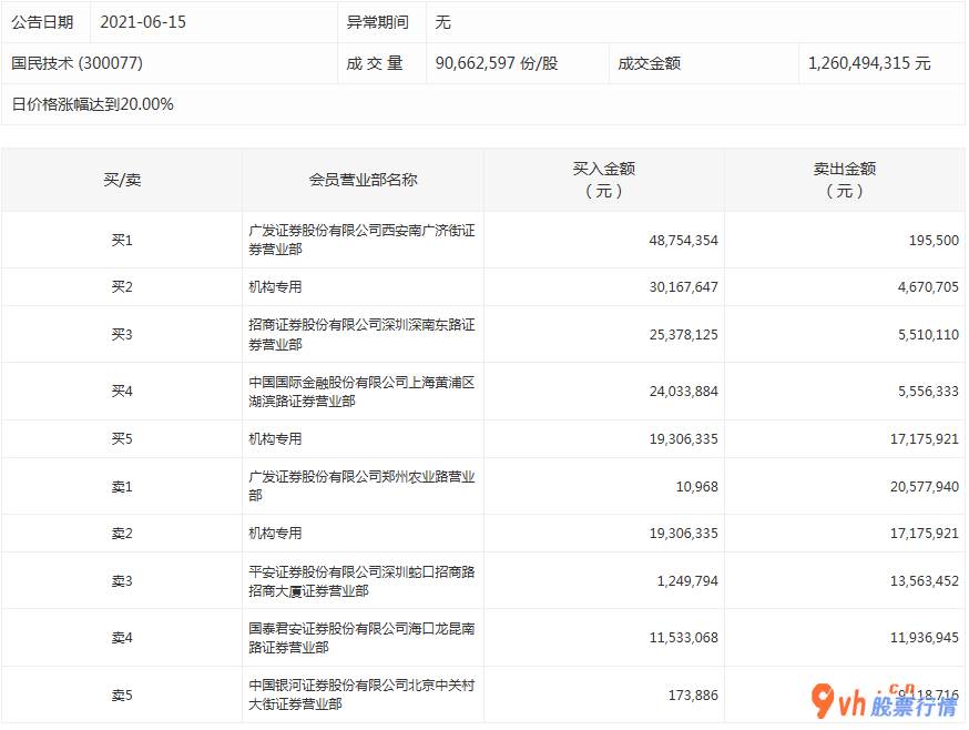 股票行情在哪里找到_ 数据复盘｜27股获主力资金净流入超亿元 北向资金连续2日净流出 