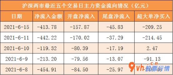 今日股票行情票行情_ 两市缩量波动！三峡能源今天开板，被四机构净卖出6.74亿元 