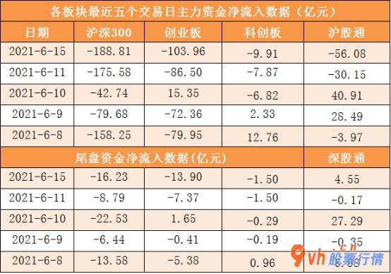今日股票行情票行情_ 两市缩量波动！三峡能源今天开板，被四机构净卖出6.74亿元 