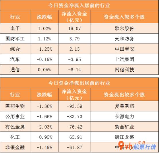 今日股票行情票行情_ 两市缩量波动！三峡能源今天开板，被四机构净卖出6.74亿元 