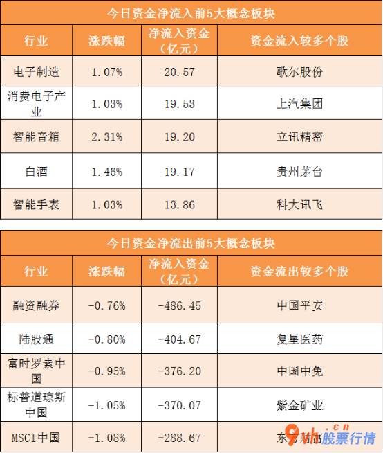 今日股票行情票行情_ 两市缩量波动！三峡能源今天开板，被四机构净卖出6.74亿元 