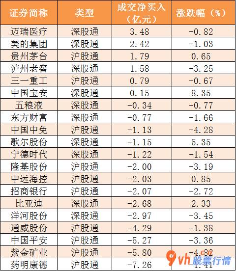 今日股票行情票行情_ 两市缩量波动！三峡能源今天开板，被四机构净卖出6.74亿元 