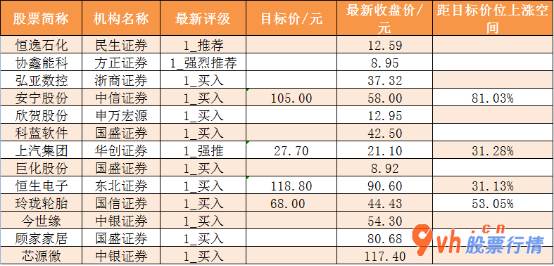 今日股票行情票行情_ 两市缩量波动！三峡能源今天开板，被四机构净卖出6.74亿元 