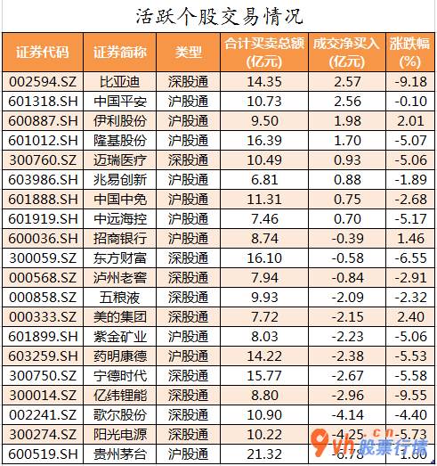 今日股市行情为何大跌  数据复盘｜主力资金撤离电子、化工等行业 龙虎榜机构抢筹11股 