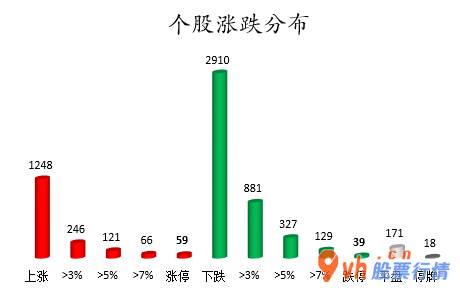 今日股市行情为何大跌  数据复盘｜主力资金撤离电子、化工等行业 龙虎榜机构抢筹11股 