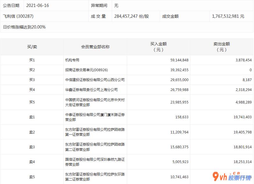 今日股市行情为何大跌  数据复盘｜主力资金撤离电子、化工等行业 龙虎榜机构抢筹11股 