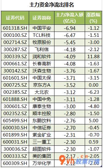今日股市行情预测最新_ 数据复盘｜电子行业获主力资金大幅加仓 机构抢筹东鹏饮料等股 