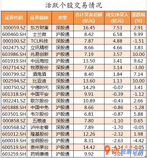 今日股市行情预测最新_ 数据复盘｜电子行业获主力资金大幅加仓 机构抢筹东鹏饮料等股 