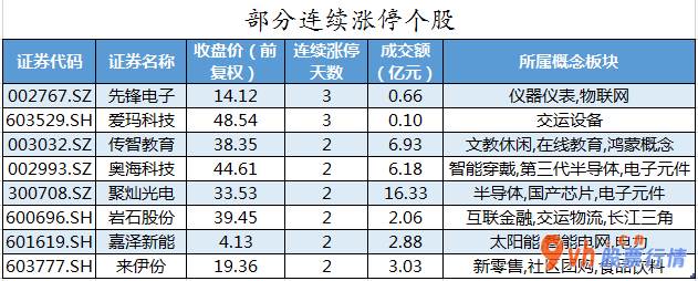 今日股市行情预测最新_ 数据复盘｜电子行业获主力资金大幅加仓 机构抢筹东鹏饮料等股 