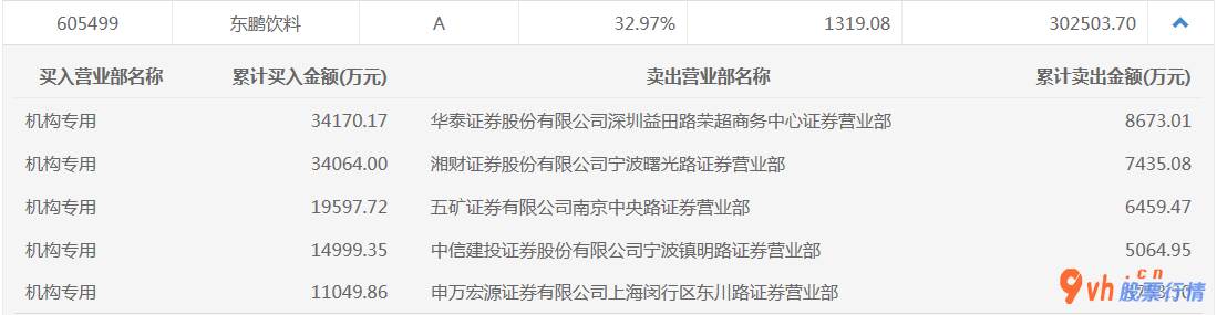 今日股市行情预测最新_ 数据复盘｜电子行业获主力资金大幅加仓 机构抢筹东鹏饮料等股 