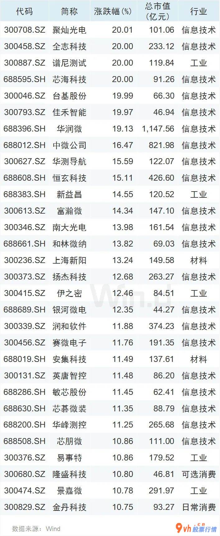 今天9个重大利好消息_半导体材料满屏涨停 除了缺芯还有一利好已提前释放