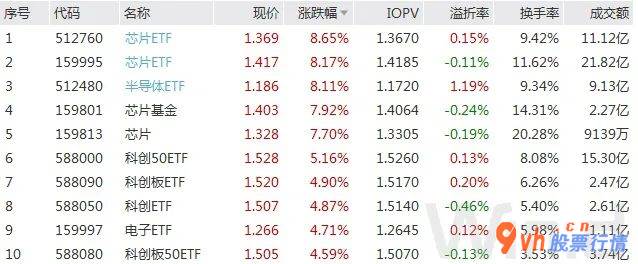 今天9个重大利好消息_半导体材料满屏涨停 除了缺芯还有一利好已提前释放