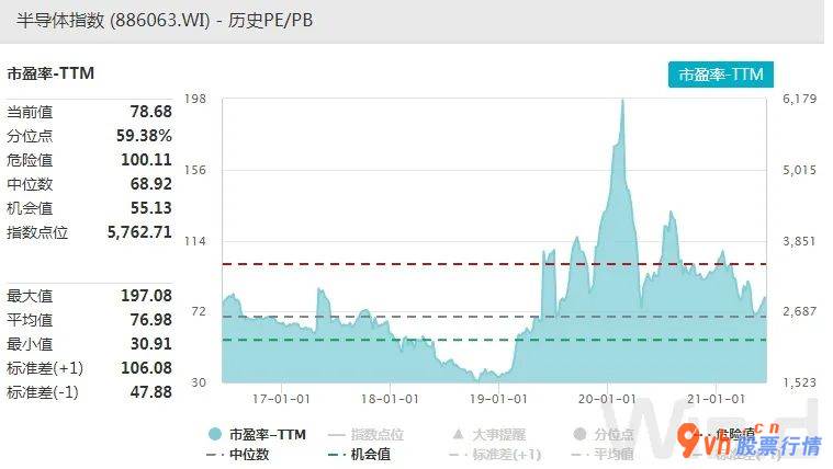 今天9个重大利好消息_半导体材料满屏涨停 除了缺芯还有一利好已提前释放
