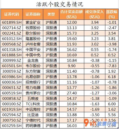 今日股市行情走势查询- 数据复盘｜汽车、通信等7个行业获主力资金青睐 北向资金抢筹歌尔股份等股 