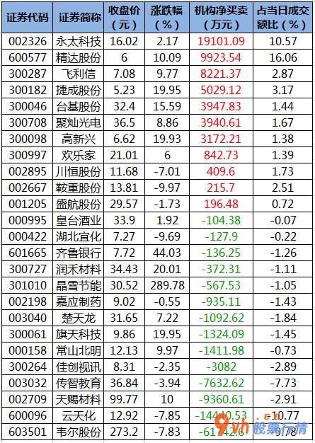 今日股市行情走势查询- 数据复盘｜汽车、通信等7个行业获主力资金青睐 北向资金抢筹歌尔股份等股 