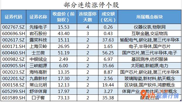 今日股市行情走势查询- 数据复盘｜汽车、通信等7个行业获主力资金青睐 北向资金抢筹歌尔股份等股 
