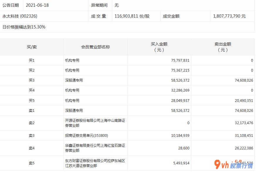今日股市行情走势查询- 数据复盘｜汽车、通信等7个行业获主力资金青睐 北向资金抢筹歌尔股份等股 