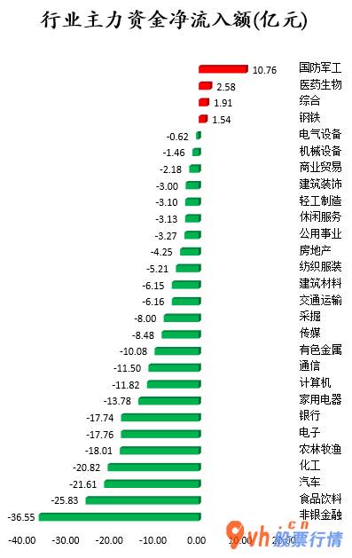 今日股市行情走势分析- 数据复盘｜45股获主力资金净流入超亿元 龙虎榜机构抢筹9股 