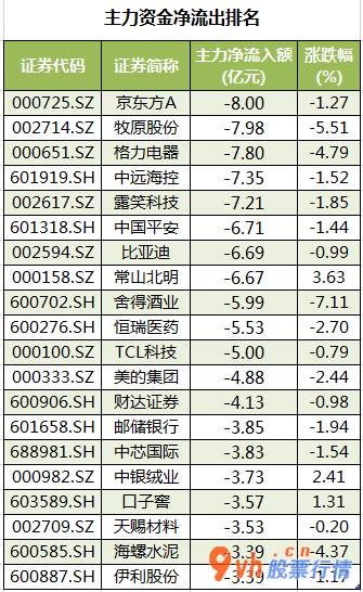 今日股市行情走势分析- 数据复盘｜45股获主力资金净流入超亿元 龙虎榜机构抢筹9股 