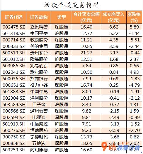今日股市行情走势分析- 数据复盘｜45股获主力资金净流入超亿元 龙虎榜机构抢筹9股 