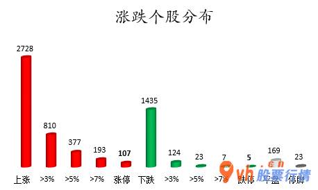 今日股市行情走势分析- 数据复盘｜45股获主力资金净流入超亿元 龙虎榜机构抢筹9股 