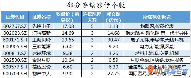 今日股市行情走势分析- 数据复盘｜45股获主力资金净流入超亿元 龙虎榜机构抢筹9股 