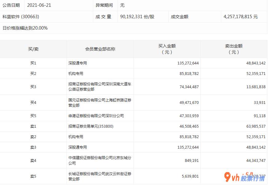 今日股市行情走势分析- 数据复盘｜45股获主力资金净流入超亿元 龙虎榜机构抢筹9股 