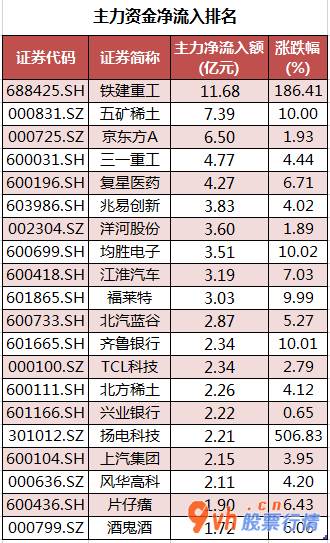今日股市行情股票查询  数据复盘｜银行、汽车等6个行业获主力资金青睐 北向资金连续3日净流出 