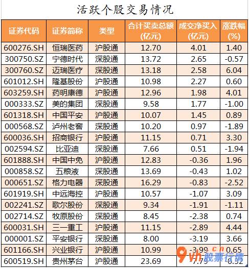 今日股市行情股票查询  数据复盘｜银行、汽车等6个行业获主力资金青睐 北向资金连续3日净流出 