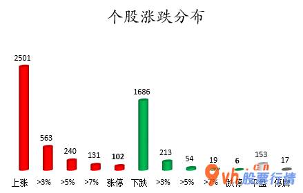 今日股市行情股票查询  数据复盘｜银行、汽车等6个行业获主力资金青睐 北向资金连续3日净流出 