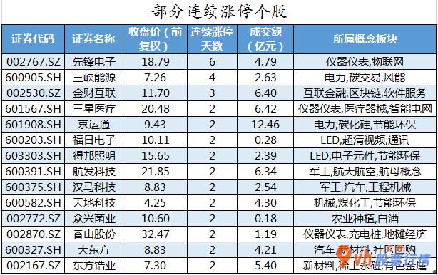 今日股市行情股票查询  数据复盘｜银行、汽车等6个行业获主力资金青睐 北向资金连续3日净流出 