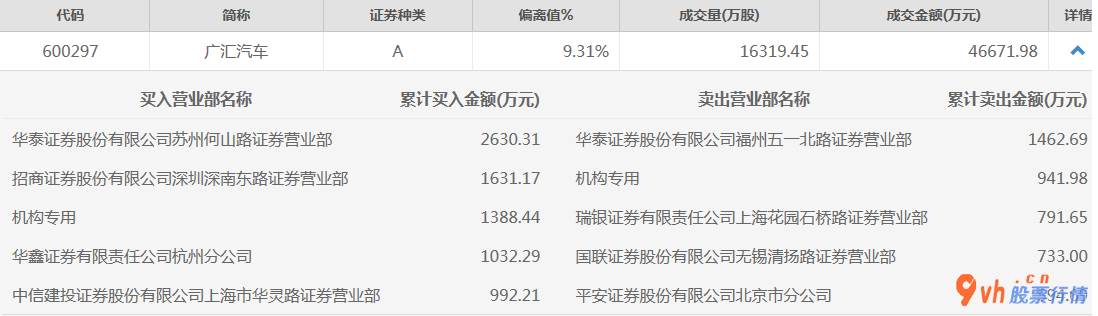 今日股市行情股票查询  数据复盘｜银行、汽车等6个行业获主力资金青睐 北向资金连续3日净流出 