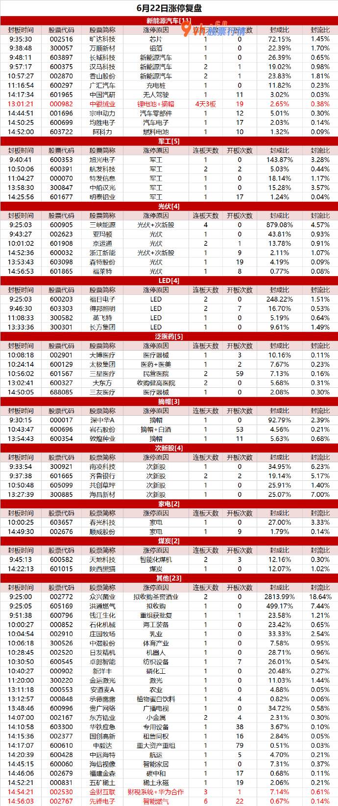 股票大盘行情分析怎么看 汽车股强势反弹，中银绒业再收涨停