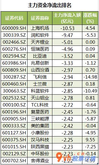 沪市股票行情中心_ 数据复盘｜非银金融行业获主力资金青睐 北向资金净流入141亿元 