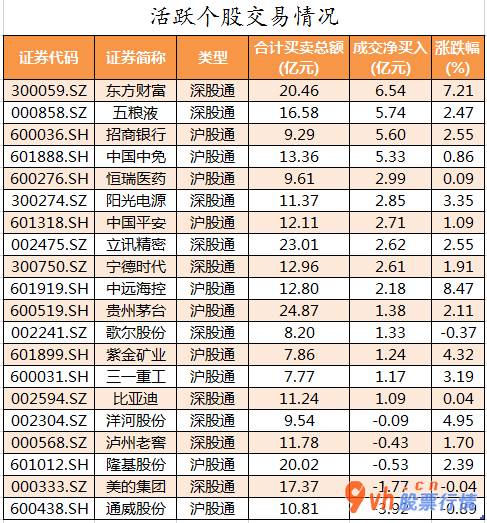 沪市股票行情中心_ 数据复盘｜非银金融行业获主力资金青睐 北向资金净流入141亿元 